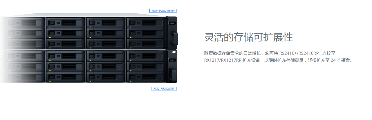 Synology RS2416+/RS2416RP+